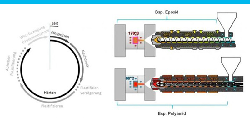 Duroplast Spritzguss Vergleich zu Thermoplast