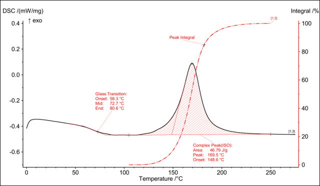 DSC analysis of an epoxy resin molding compound (uncrosslinked)