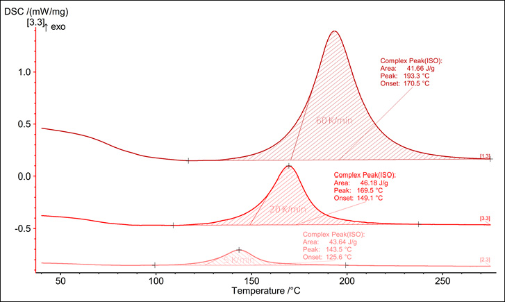 DSC analyses of an epoxy resin molding compound at different heating rates