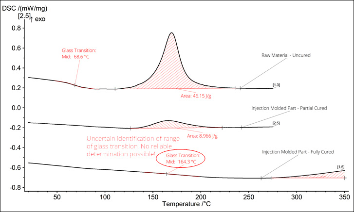 DSC analyses of epoxy resin molding compounds in different crosslinking states