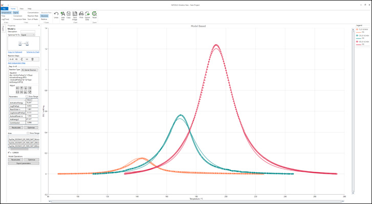 Netzsch Kinetics Neo: mapping the reaction dynamics into mathematical models for simulation