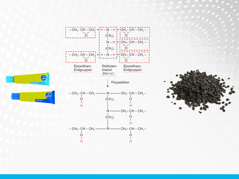 Two-component epoxy resin adhesive (left); chemical crosslinking principle of an epoxy resin-hardener system (example); epoxy resin molding compound (right)